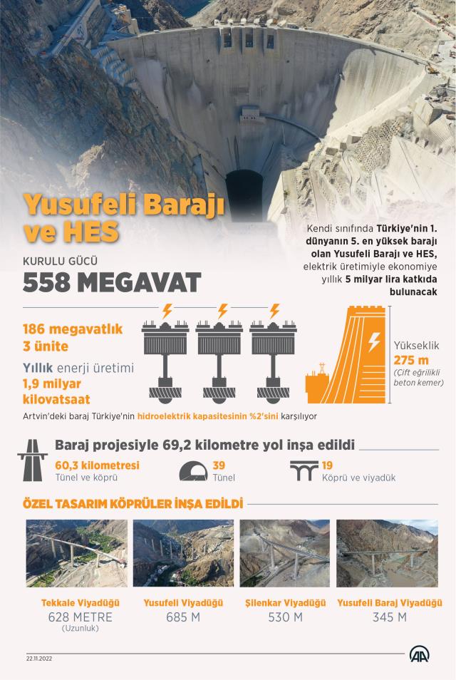 Türkiye'de ilk, dünyada 5. sırada! Cumhurbaşkanı Erdoğan, yeni barajın enerji üretim kapasitesini Togg üzerinden anlattı
