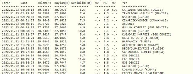 Deprem mi oldu? Az önce deprem nerede oldu? SON DAKİKA! Bugün deprem mi oldu? 23 Kasım deprem nerede oldu? AFAD ve Kandilli son depremler listesi!