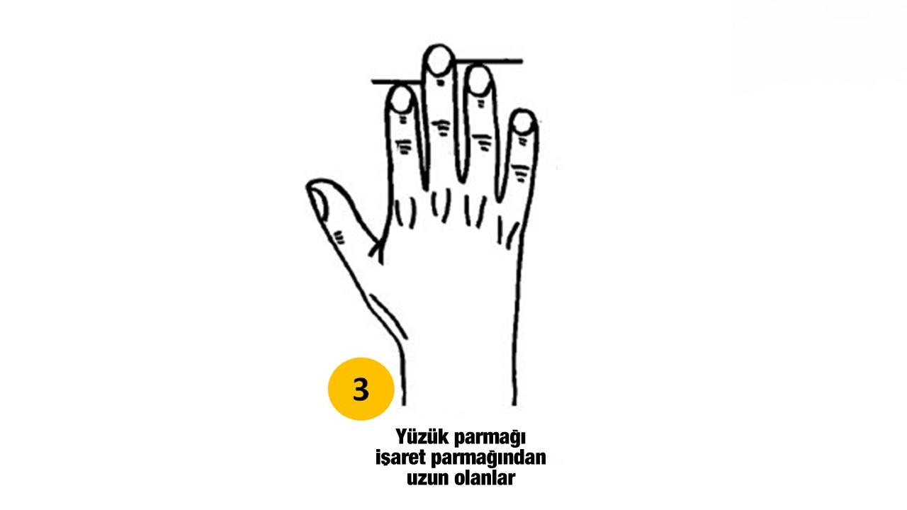 Parmak uzunluğu kişilik testi: Parmak uzunluğunuz karakterinizi etkiliyor!