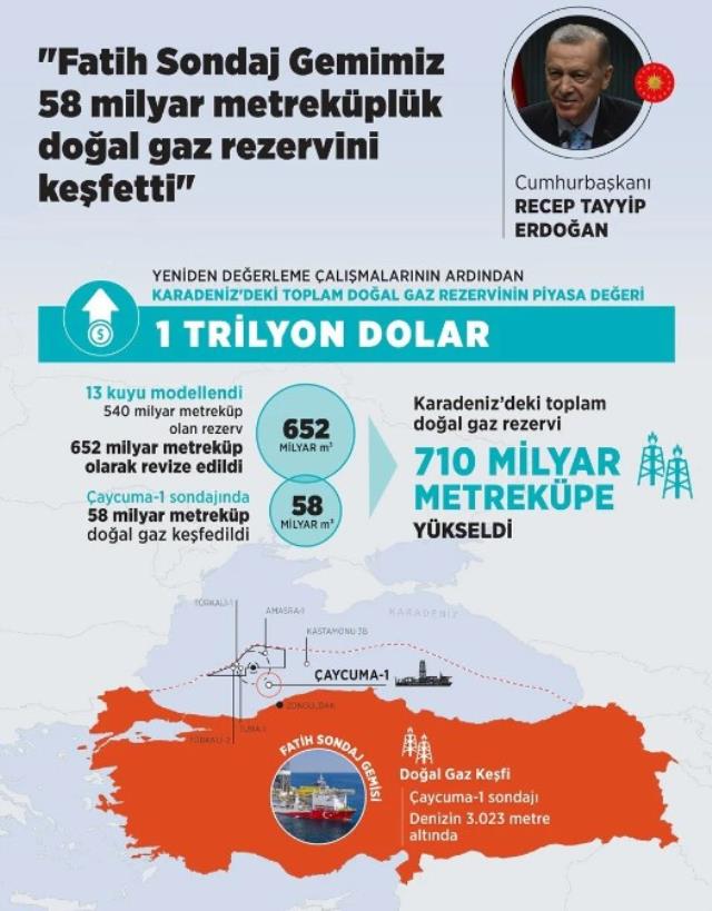 Karadeniz'de yeni keşif! Toplam rezerv miktarı Türkiye'nin kasasını dolduracak