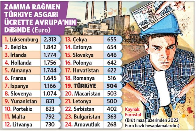 Asgari ücrete yapılan zam emekliyi isyan ettirdi! Hükümetten önemli bir talepleri var