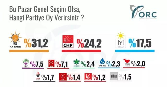 42 ilde yapılan dev seçim anketi! Araştırmaya İYİ Parti ve HDP'nin oy oranı damga vurdu
