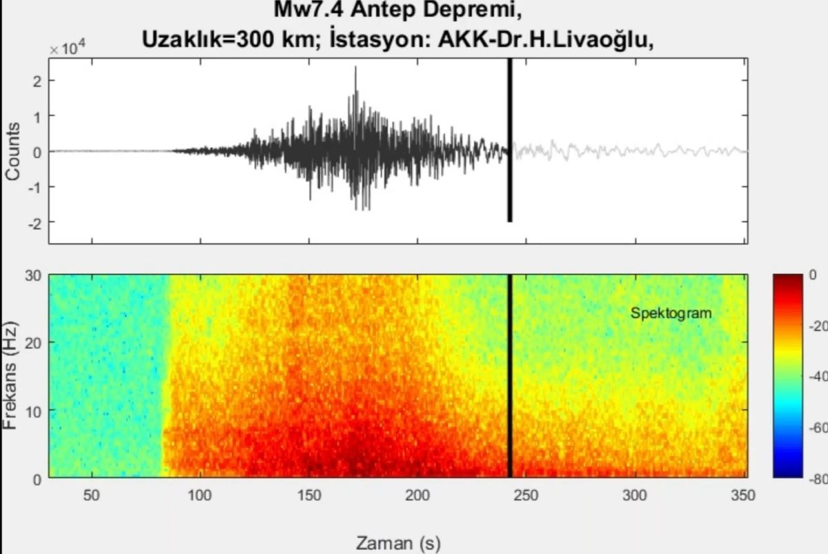 Kahramanmaraş depreminin yer altındaki sesi kaydedildi