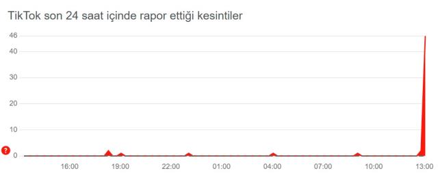 Tiktok çöktü mü? 9 Mart Tiktok neden açılmıyor? Tiktok sorun mu var?