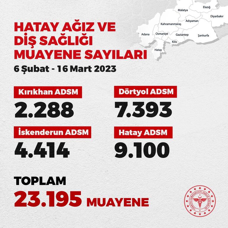 Bakan Koca: Hatay'da, Ağız ve Diş Sağlığı Merkezlerinde 23 bin 195 muayene yapıldı