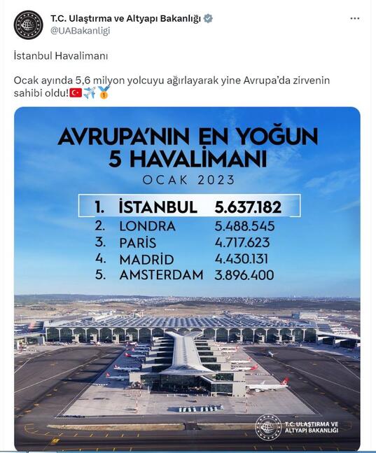 İstanbul Havalimanı, Avrupa'da ilk sırada