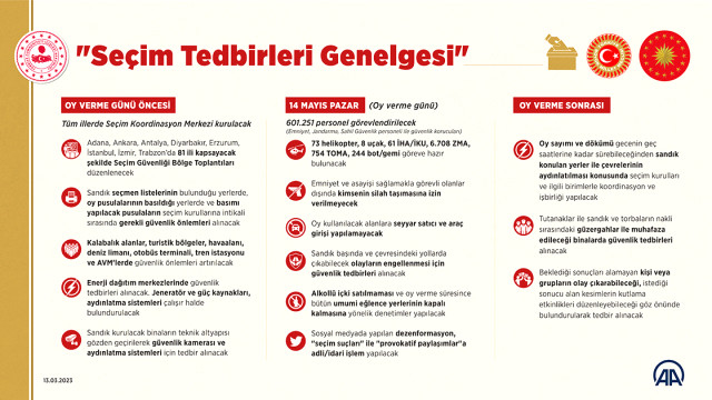YSK İstanbul seçim sonuçları sorgulama ekranı! 2023 YSK İstanbul seçim sonuçları nasıl öğrenilir?
