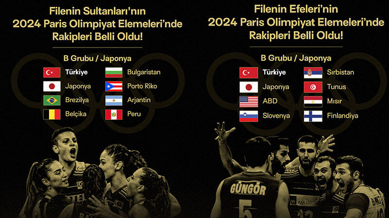 Millilerin, Paris 2024 Olimpiyat Elemeleri'ndeki Rakipleri Belli Oldu ...