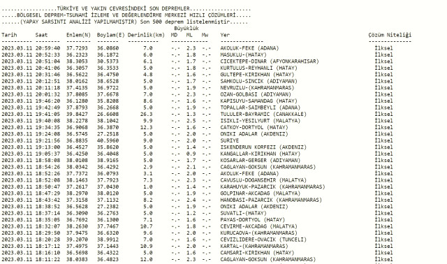 Adıyaman deprem mi oldu? Az önce deprem mi oldu? Son dakika Adıyaman depremleri! 11 Mart AFAD ve Kandilli deprem listesi!