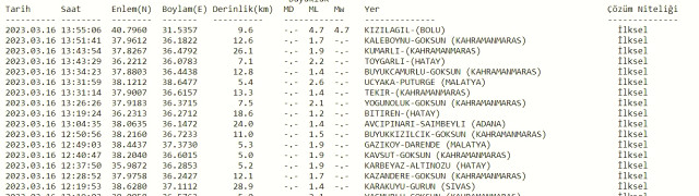 İstanbul deprem mi oldu? SON DAKİKA! 16 Mart İstanbul'da deprem oldu mu? Az önce İstanbul'da deprem mi oldu? Kandilli son depremler listesi!