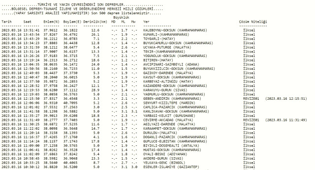 Düzce deprem mi oldu? Az önce deprem mi oldu? Son dakika Düzce depremleri! 16 Mart AFAD ve Kandilli deprem listesi!