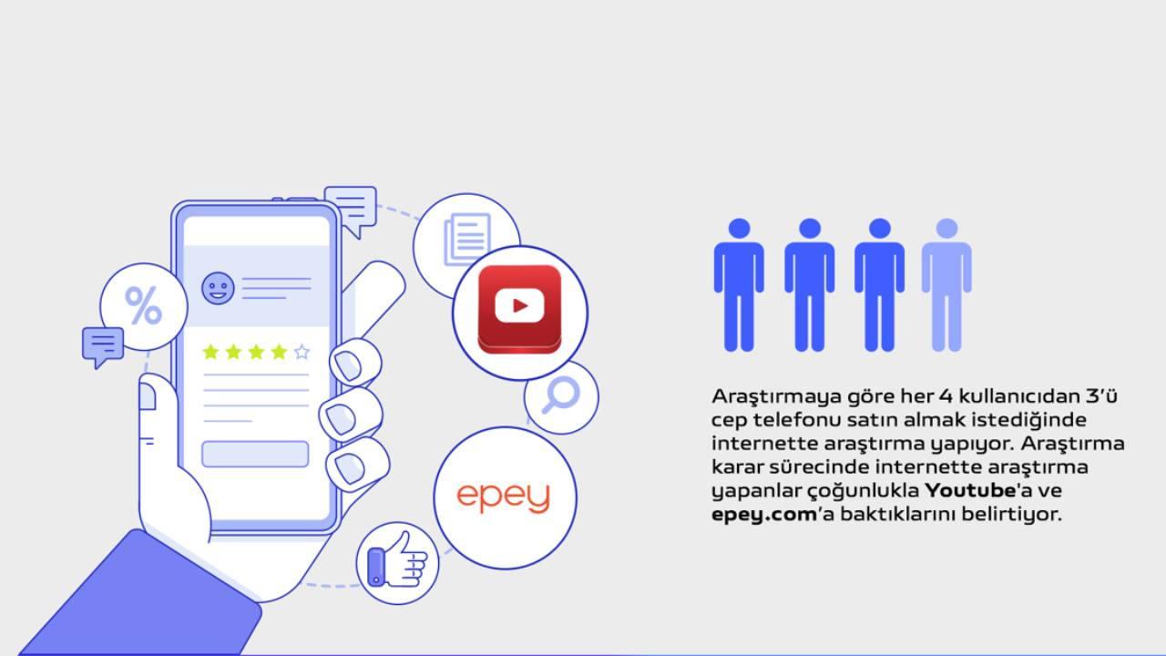 Türkiye’de akıllı telefon kullanıcılarının karnesi açıklandı