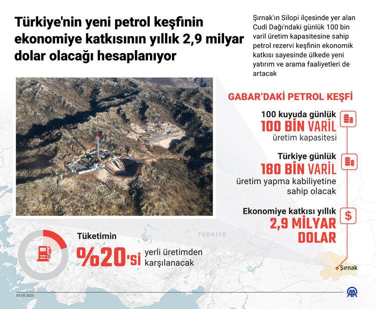 Bakan Dönmez: Gabar'daki keşif Türkiye'nin makus talihini değiştirecek