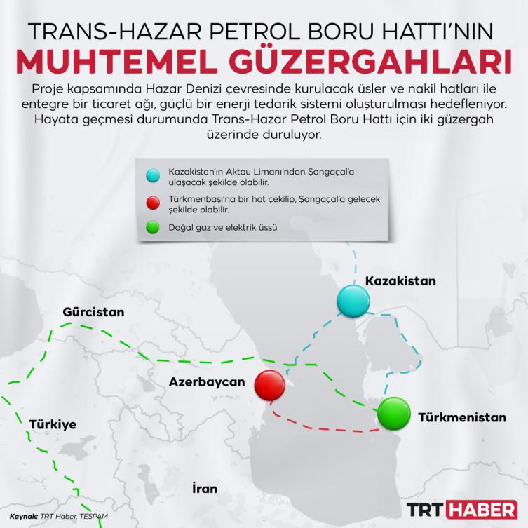 Türk dünyasında iş birliği: Doğal gazdan sonra sıra petrolde mi?