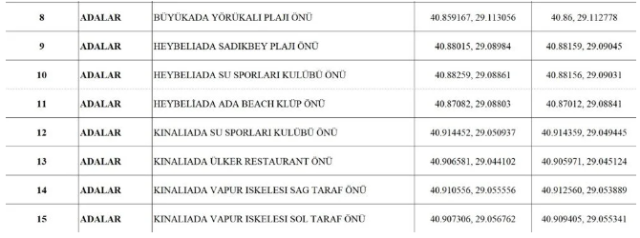 Yasak sonrası İstanbul'da nerede denize girilebilir? Valilik 96 plajın yer aldığı listeyi paylaştı