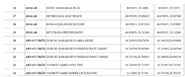 Yasak sonrası İstanbul'da nerede denize girilebilir? Valilik 96 plajın yer aldığı listeyi paylaştı