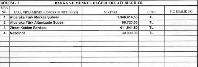 Bankada ne kadar parası var? İşte Cumhurbaşkanı Erdoğan'ın güncel mal varlığı