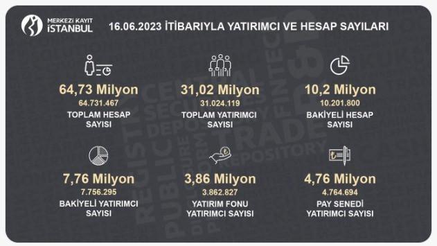 Borsada yatırımcı sayısı 4.5 milyonun üzerine çıktı