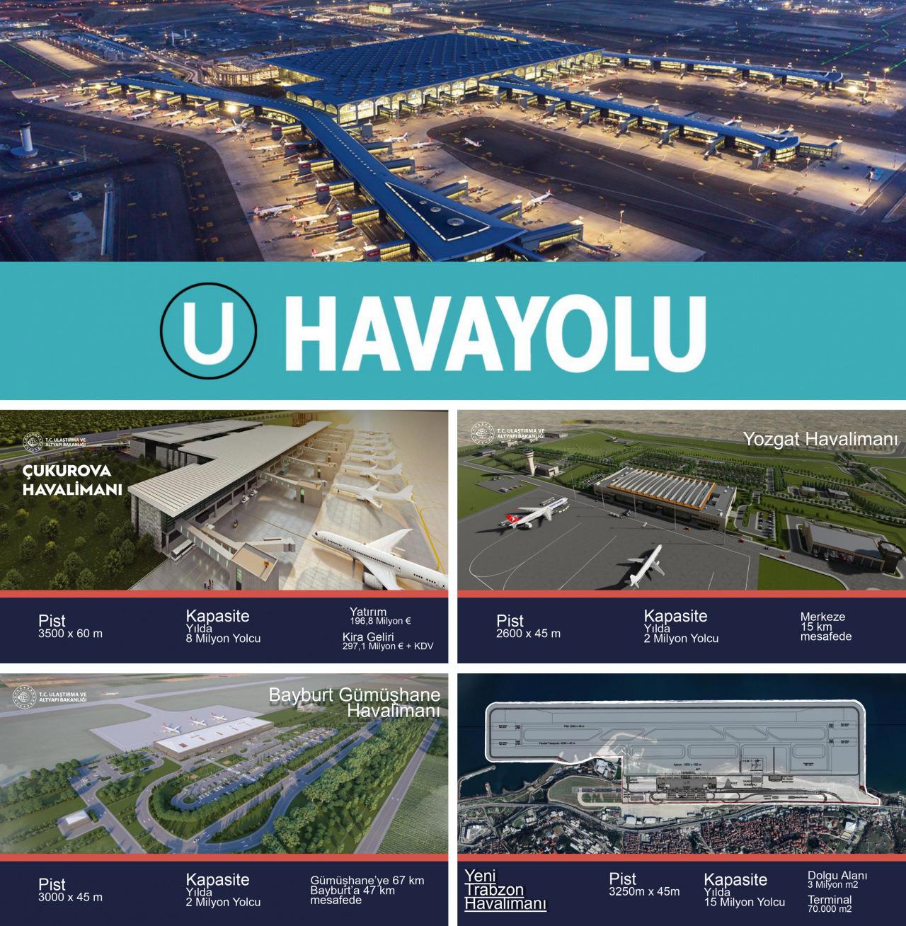 Bakan Uraloğlu'ndan 4 yeni havalimanı müjdesi! Gölün içine yapılacak