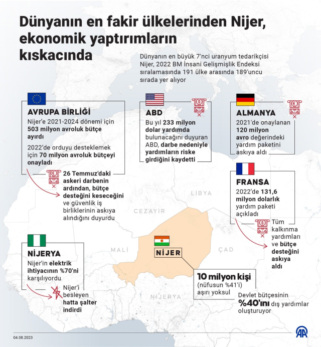 Nijer'de darbe hükümeti, Fransa ile asker iş birliğini sona erdirip Wagner ile anlaştı! Ülkeye askeri müdahale tehdidi devam ediyor