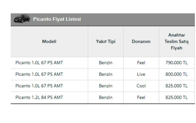 Firmalar listeleri güncelledi! İşte Türkiye'de satılan sıfır otomobillerin ağustos fiyatı