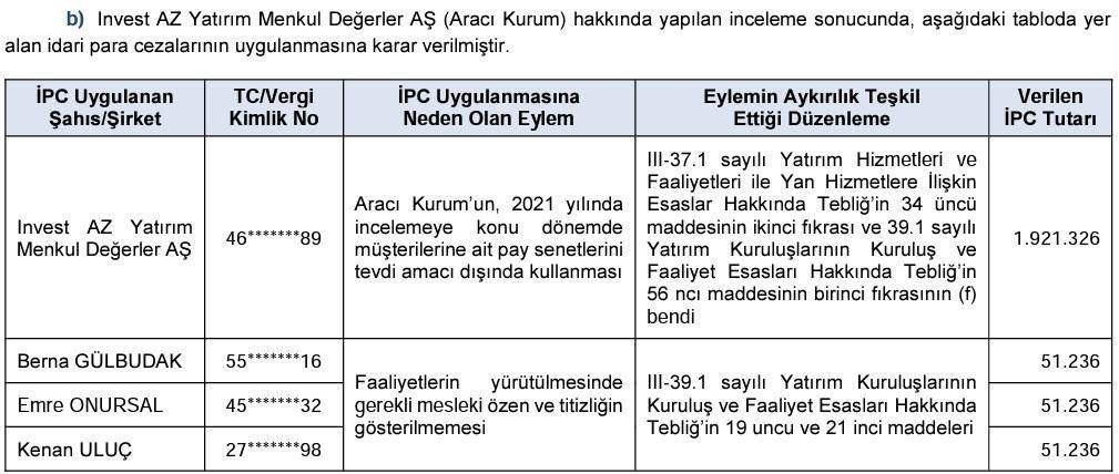 SPK'dan aracı kurum ve şahıslara ceza!