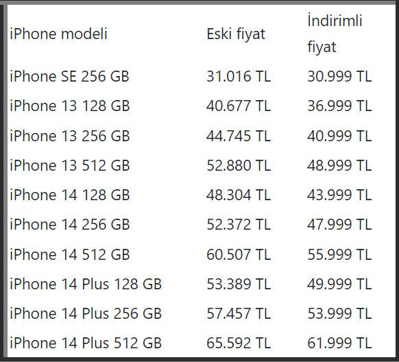 Apple, eski iPhone modellerinin Türkiye fiyatlarında indirim yaptı