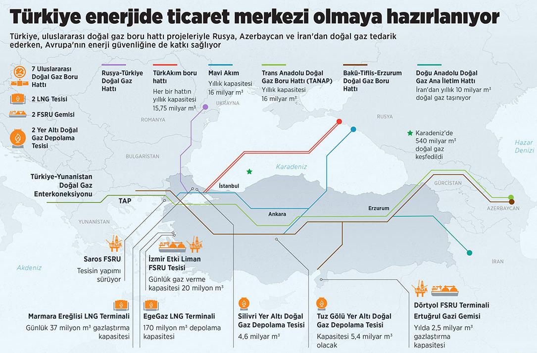 Türkiye bir taşla iki kuş vurdu: Gizli hazineler bulundu ihracat başladı