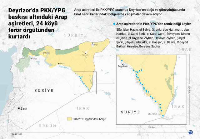 Suriye'deki Arap aşiretleri terör örgütü PKK'ya karşı birleşti! Camilerden cihad çağrısı yapılıyor