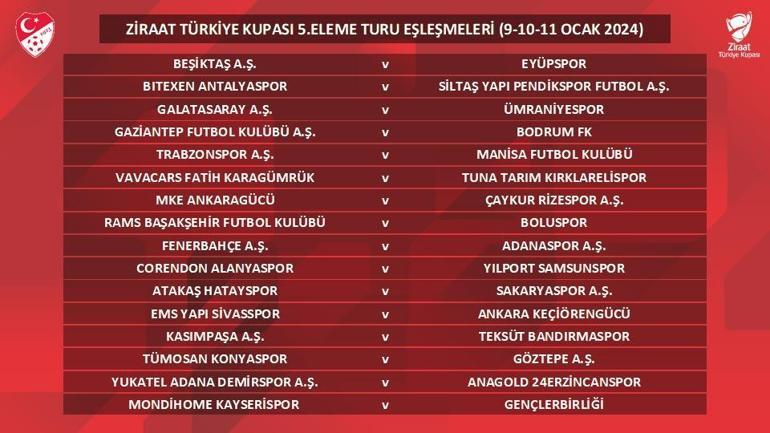 Türkiye Kupası 5'inci Eleme Turu kura çekimi yapıldı