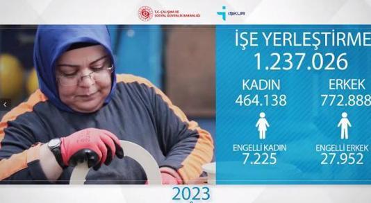 Bakan Işıkhan: İŞKUR, 1 milyon 237 bin 26 istihdama aracılık etti