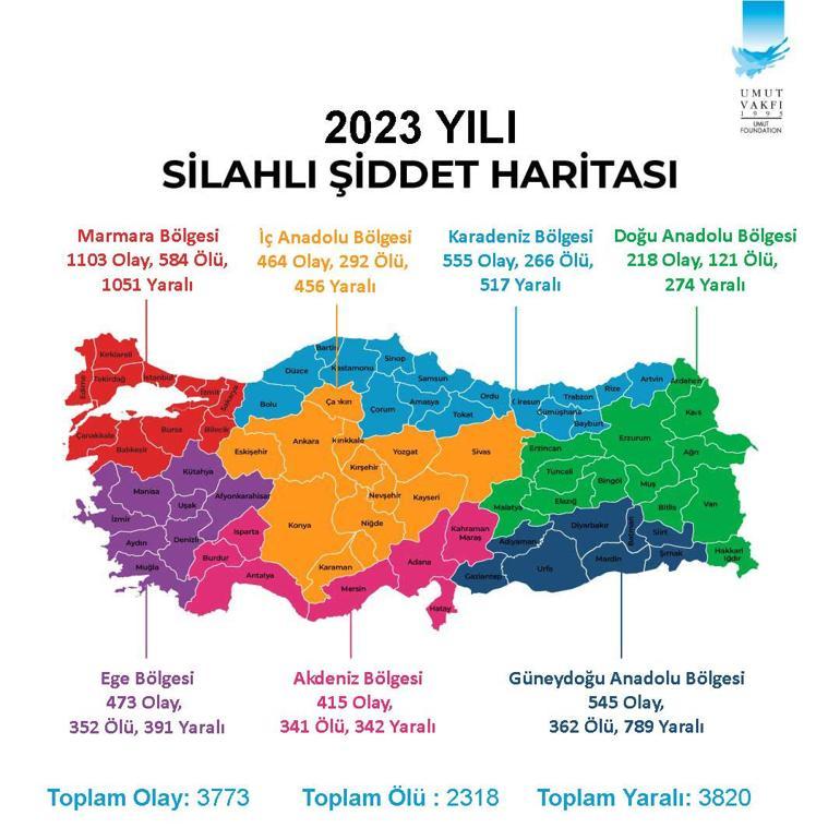 Türkiye’nin silahlı şiddet haritası açıklandı: İstanbul ilk, Erzincan son sırada yer aldı