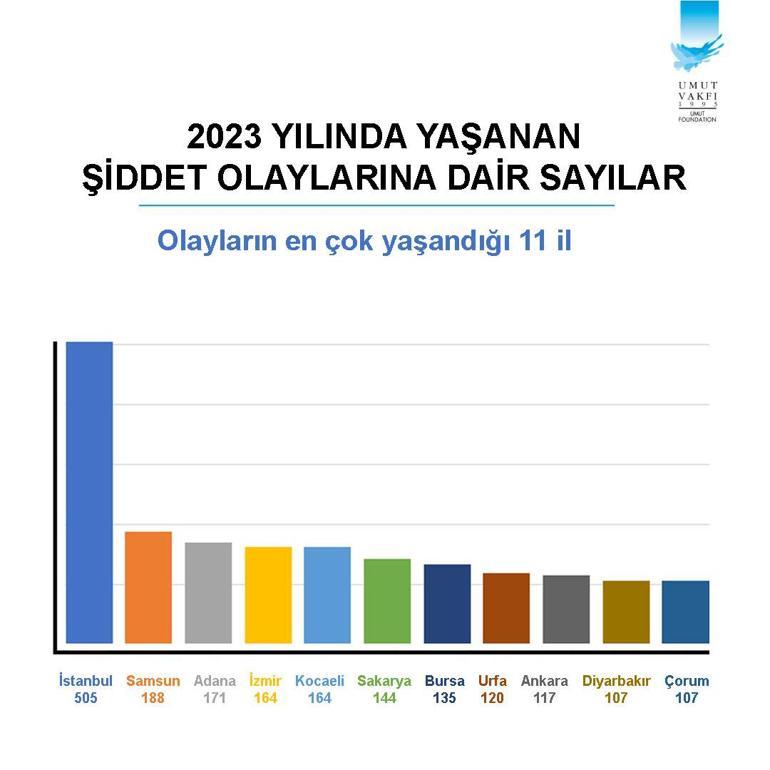 Türkiye’nin silahlı şiddet haritası açıklandı: İstanbul ilk, Erzincan son sırada yer aldı