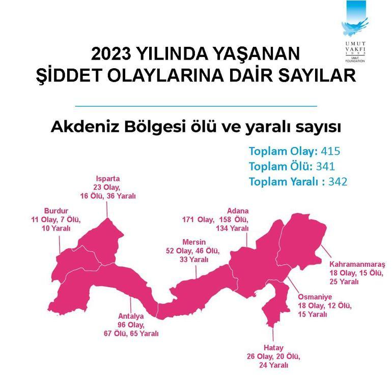 Türkiye’nin silahlı şiddet haritası açıklandı: İstanbul ilk, Erzincan son sırada yer aldı