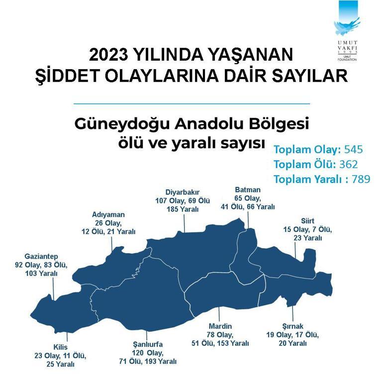 Türkiye’nin silahlı şiddet haritası açıklandı: İstanbul ilk, Erzincan son sırada yer aldı