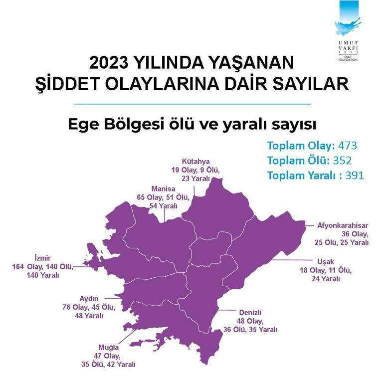 Türkiye’nin silahlı şiddet haritası açıklandı: İstanbul ilk, Erzincan son sırada yer aldı