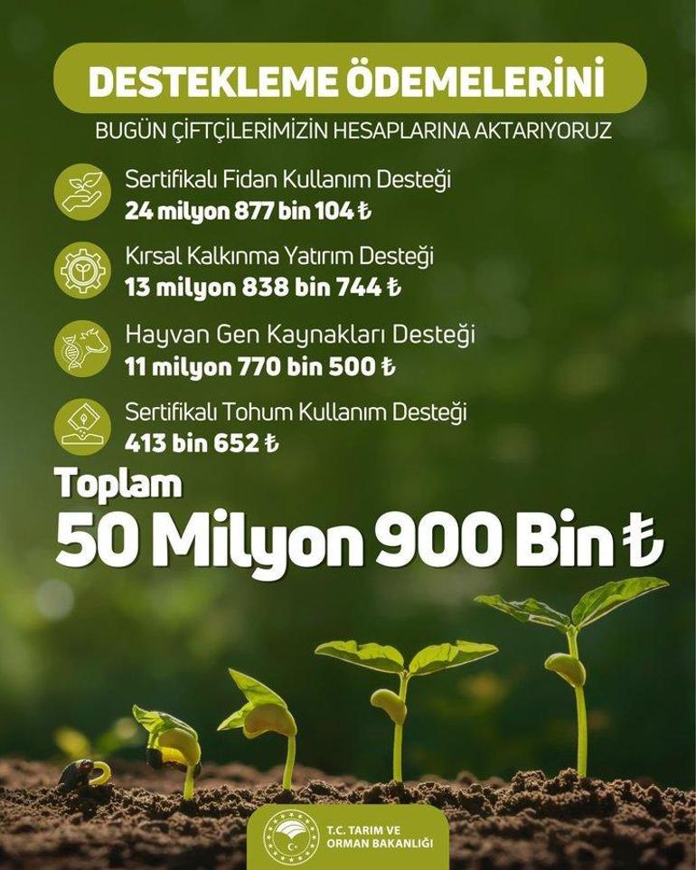 Tarım ve Orman Bakanlığı'ndan çiftçiye 50 milyon 900 bin TL destek ödemesi