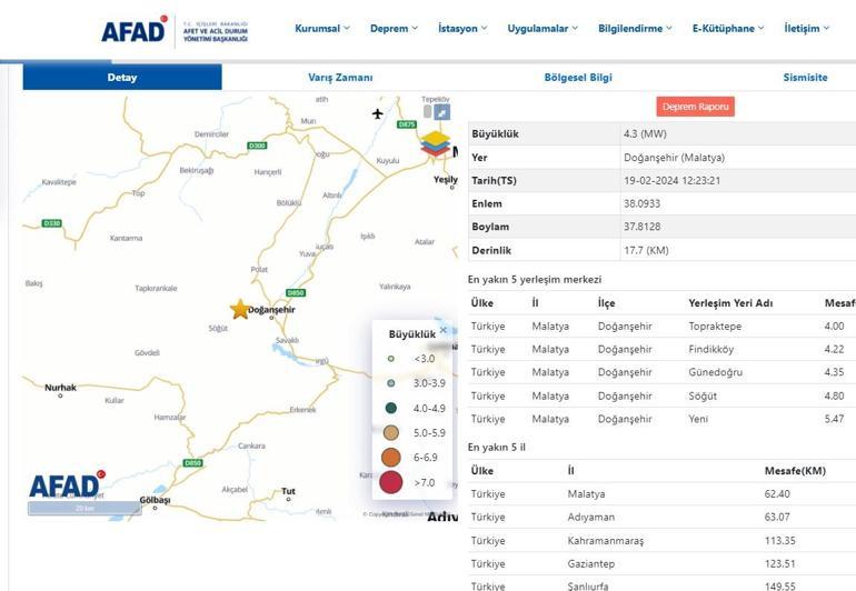 Malatya'da 4.3 büyüklüğünde deprem