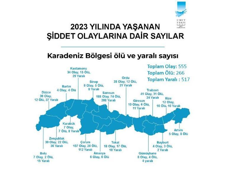 2023 Silahlı Şiddet Haritası yayımlandı; Karadeniz Bölgesi 2’nci sıraya yükseldi