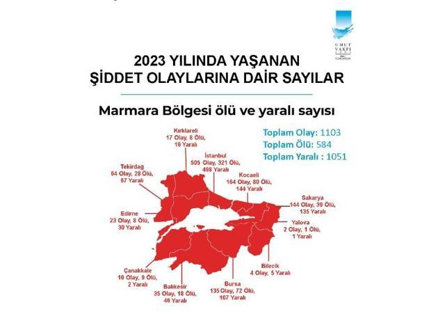 2023 Silahlı Şiddet Haritası yayımlandı; Karadeniz Bölgesi 2’nci sıraya yükseldi