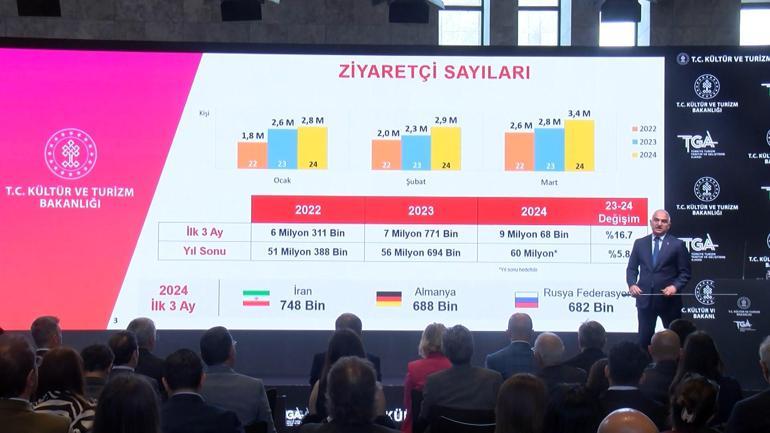 Bakan Ersoy: Milliyet farkı ödemesi alan otele 54 bin 694 lira ceza uygulandı