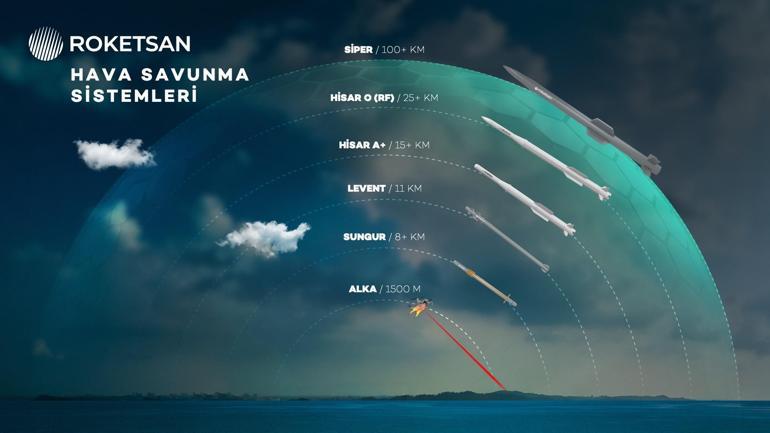 Türk hava sahasını yerli ve milli 'Çelik Kubbe' koruyacak