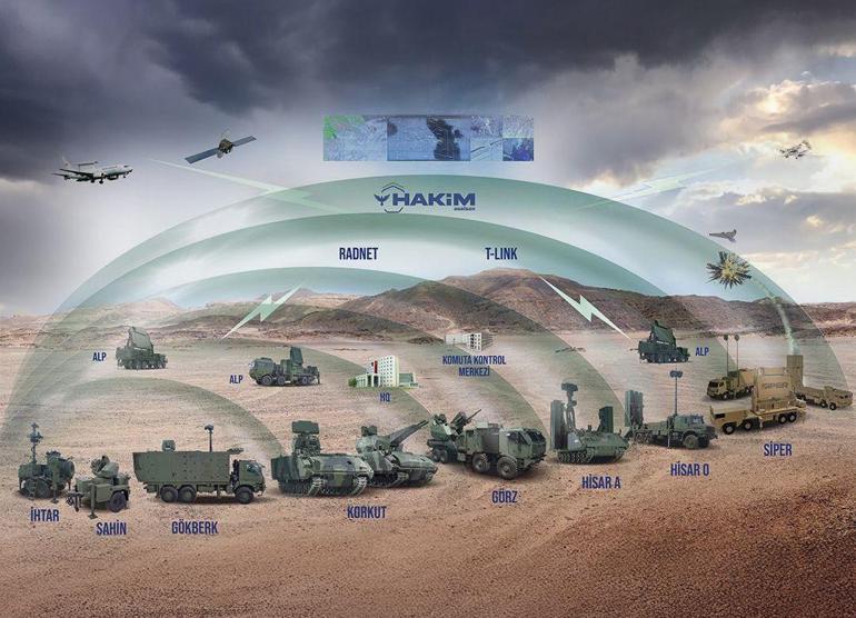 Türk hava sahasını yerli ve milli 'Çelik Kubbe' koruyacak