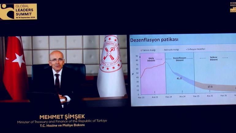 Bakan Şimşek: Bu sene enflasyonu yüzde 41,5'la bitirmeyi ümit ediyoruz