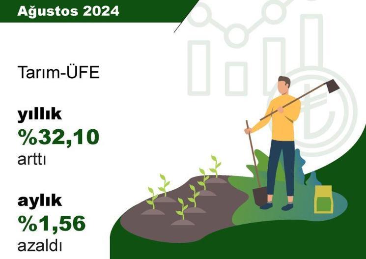 TÜİK: Tarım üretici fiyatları aylık yüzde 1,56 azaldı