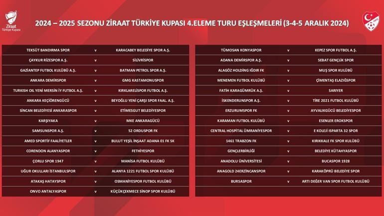 Türkiye Kupası 4'üncü Eleme Turu eşleşmeleri belli oldu