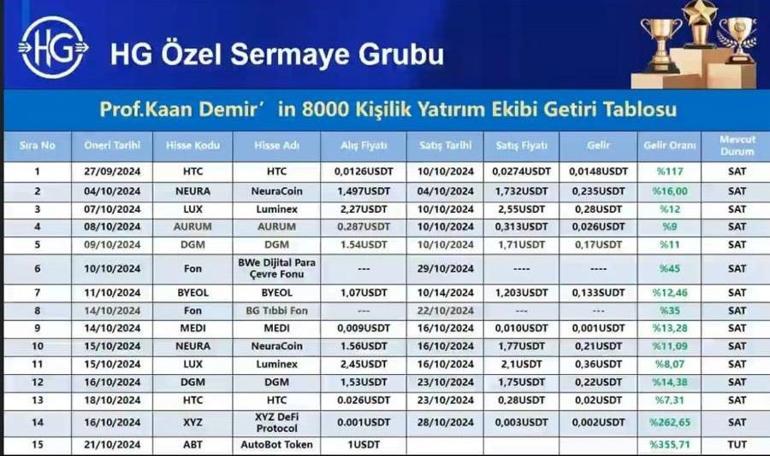 Borsa dersi vaadiyle hisse senedi aldırdı; 'Hoşçakalın' coiniyle kayıplara karıştı